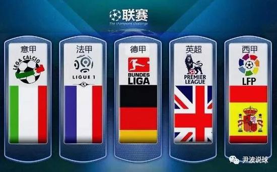 国际足联的
